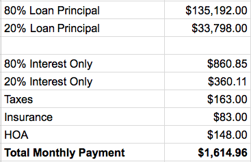 Our Mortgage Breakdown