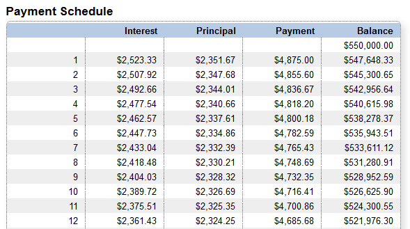Consolidated payment schedule for all of Jack and Kim's debts